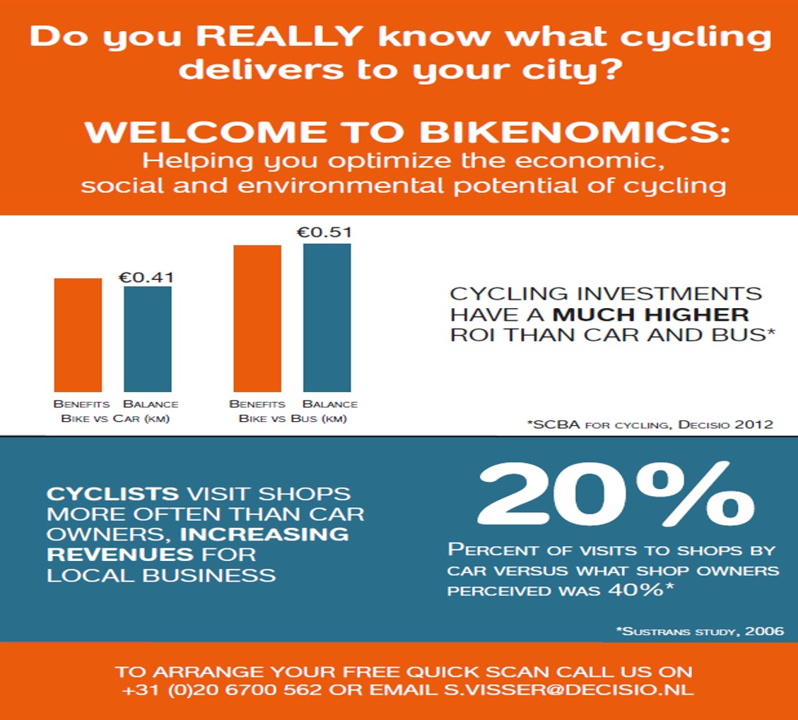 The economical effects of biking: Bikenomics